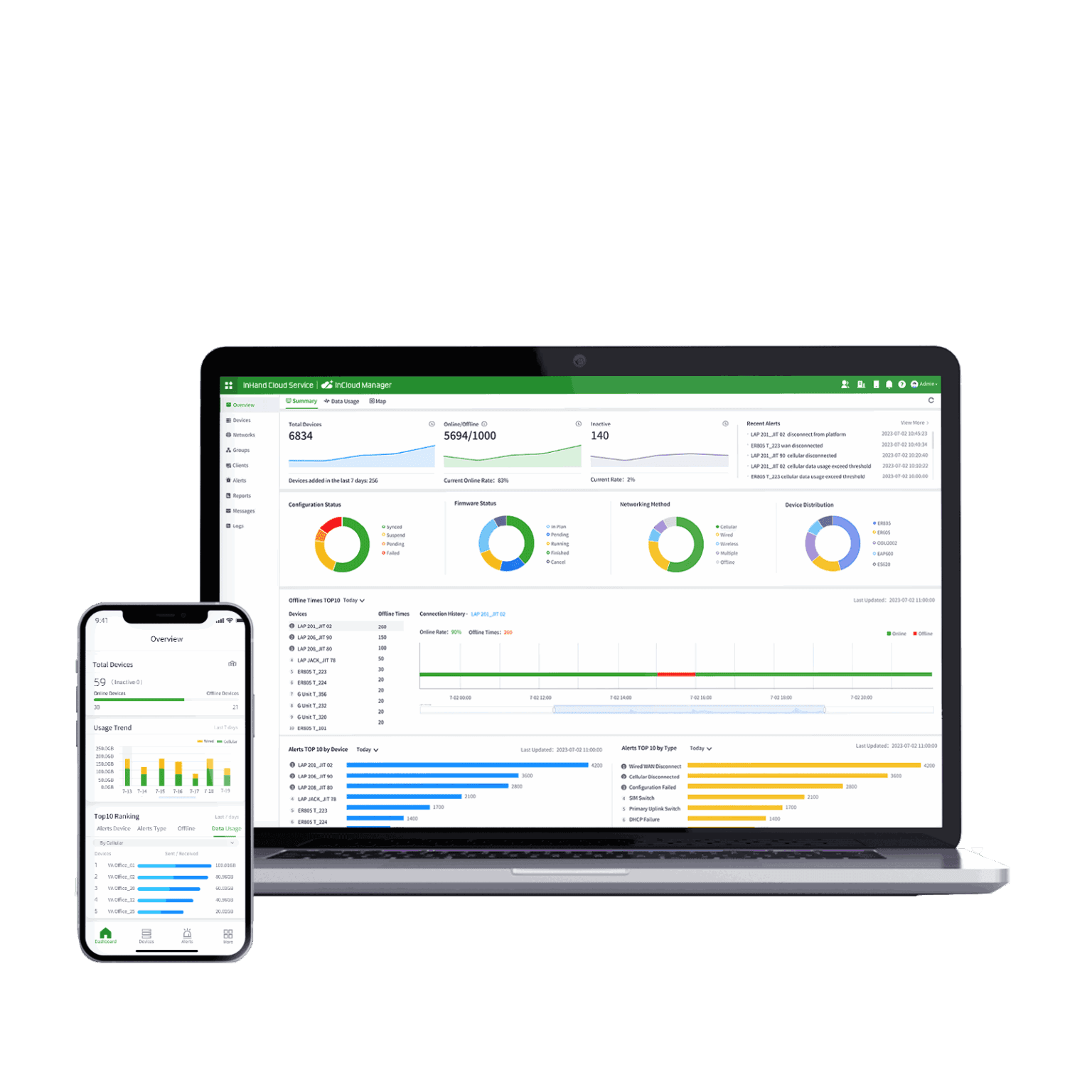 InHand InCloud Manager - Cloud Network Management | Malaysia