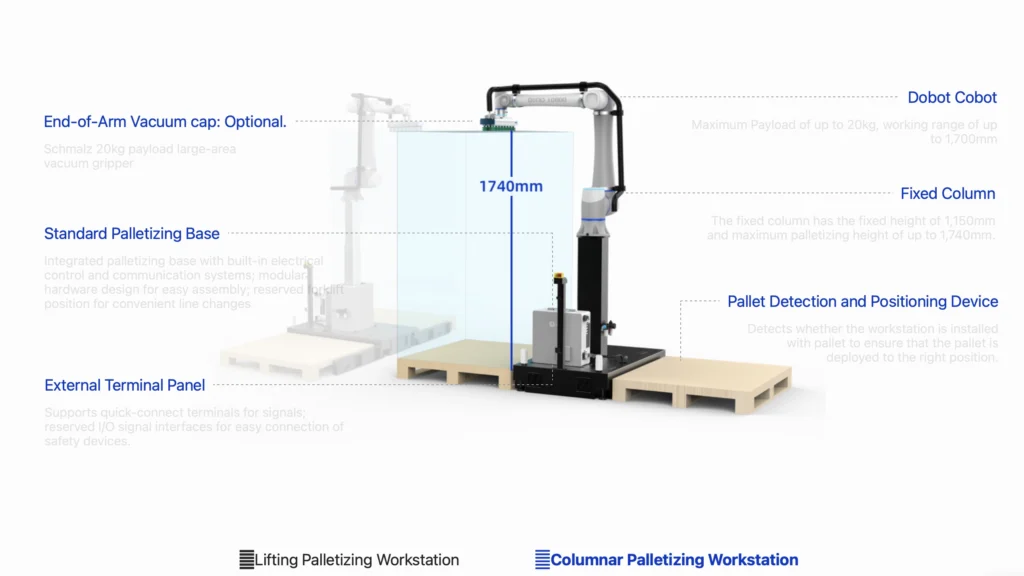 Columnar Palletising workstation | APulsar Technologies Dobot Columnar Palletising Workstation