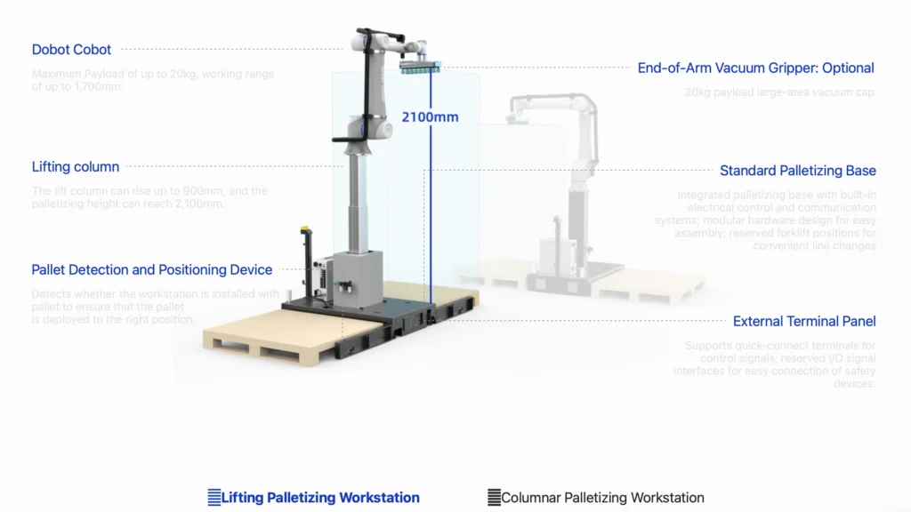 Lifting Palletising workstation | APulsar Technologies Dobot Lifting Palletising Workstation