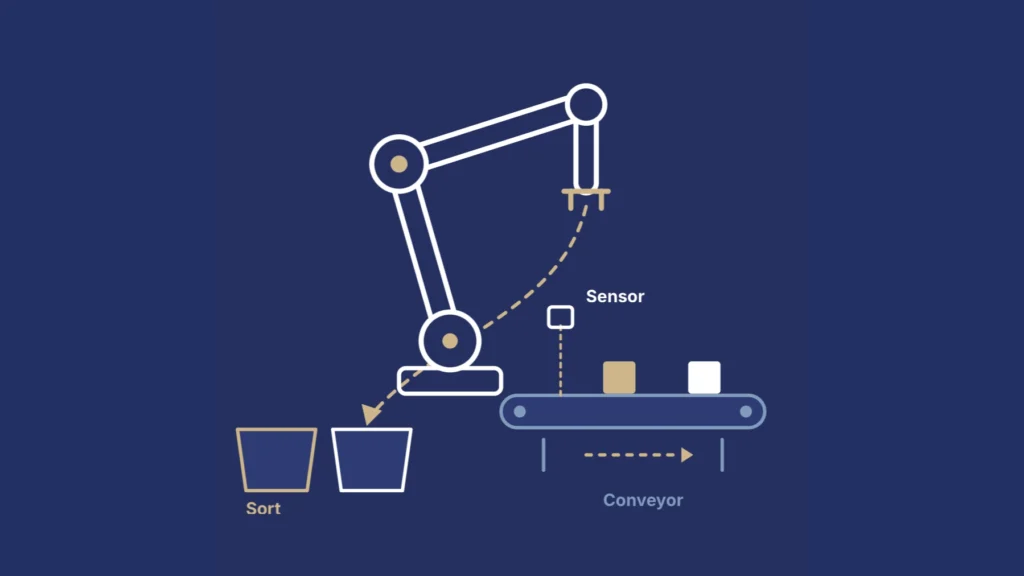 Schematic image of a collaborative robot taking object from a conveyor and sorting them